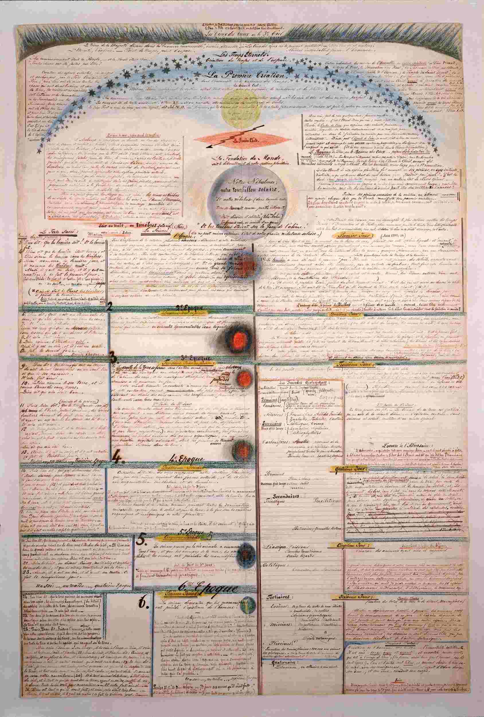 Deuxième diagramme de Henry Dunant