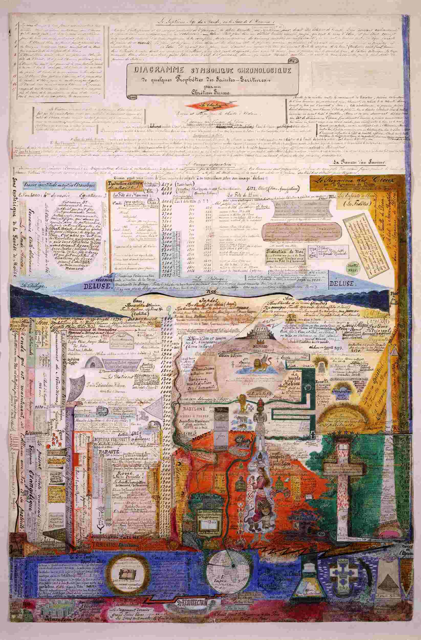 Fourth Diagram by Henry Dunant