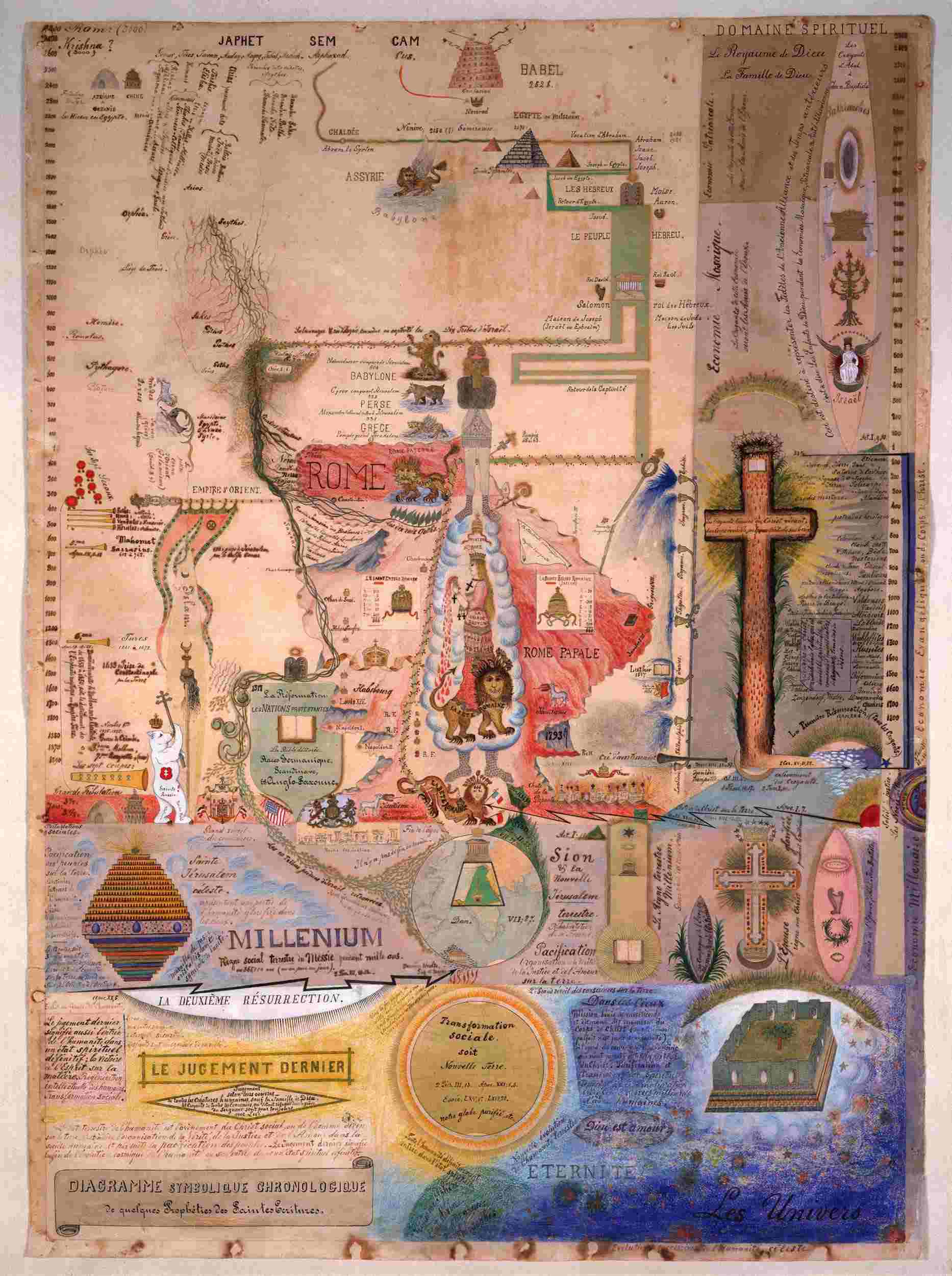 First Diagram by Henry Dunant